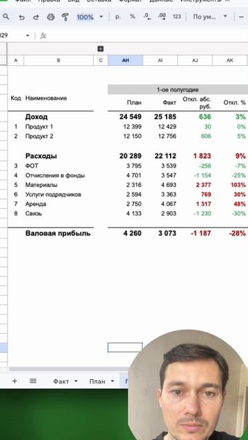 План-фактный анализ