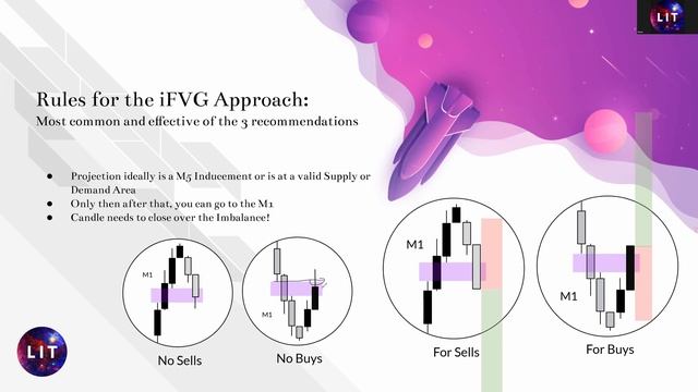 O.3.5 The IFVG Approach Blueprint