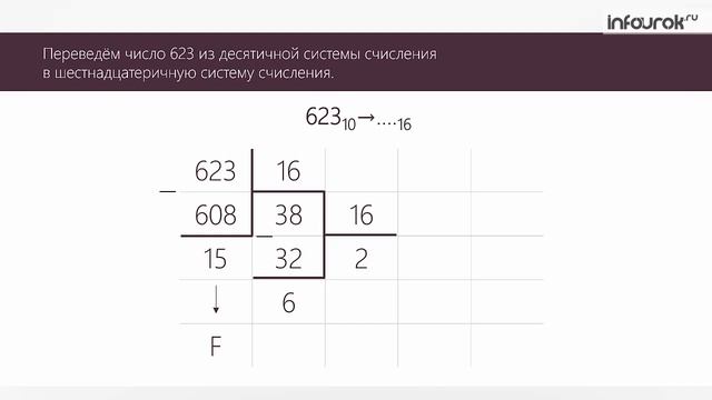 8 класс_Шестнадцатеричная_система_счисления смотреть онлайн