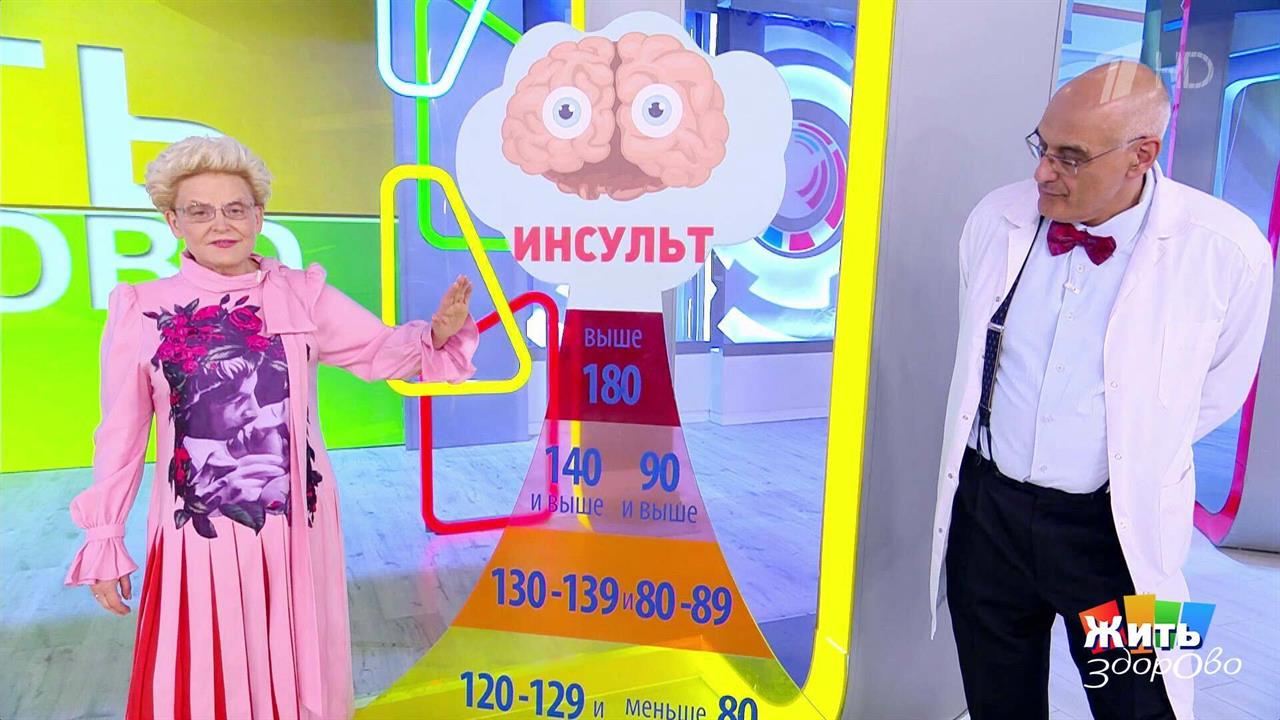 Новые подходы к лечению и профилактике гипертонии. Жить здорово! Фрагмент выпуска от 08.10.2025 смотреть онлайн