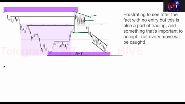 O.4.9 The Reality Of Trading