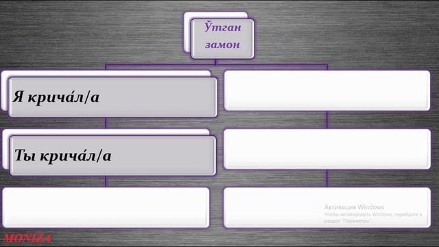 РУСЧА - УЗБЕКЧА ГАПИРИШ УЧУН КЕРАКЛИ СЎЗЛАР