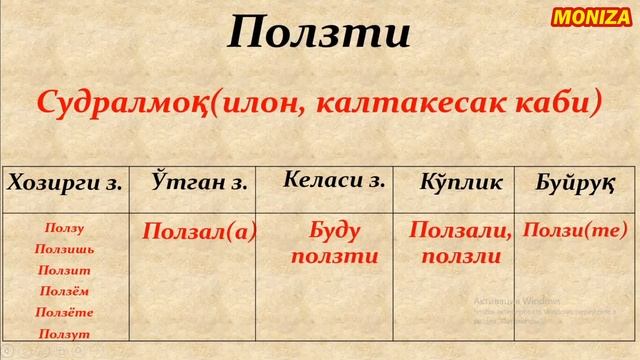 РУС ТИЛИДА ЭНГ КЎП ИШЛАТИЛАДИГАН ГАПЛАР #5