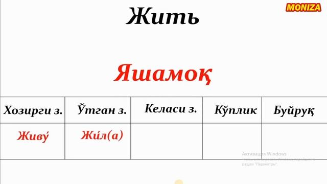 РУС ТИЛИДА ЭНГ КЎП ИШЛАТИЛАДИГАН ГАПЛАР #1