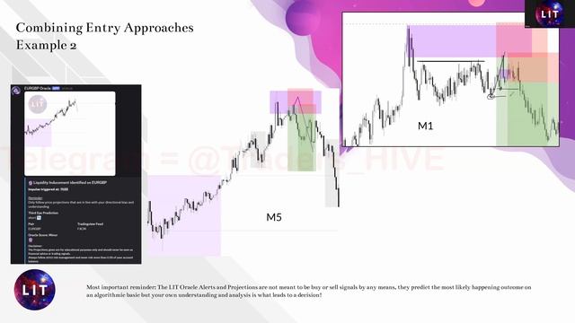 O.4.1 Entry Approaches In Action