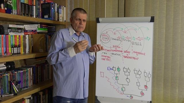 "Зависимость. Найти корни и исцелиться"