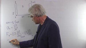 Лекция 6 часть 1 вывод дифференциального уравнения для продольных упругих волн