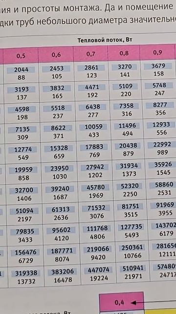 Какой диаметр трубы выбрать за 60 сек! смотреть онлайн