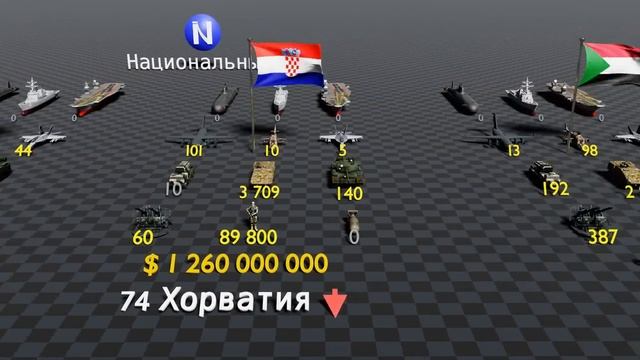 Топ самых сильных стран мира смотреть онлайн