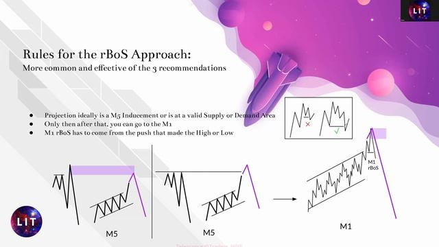 O.3.4 The RBoS Approach Blueprint