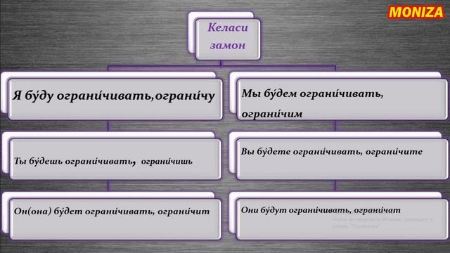РУС ТИЛИДА ЭНГ КЎП ИШЛАТИЛАДИГАН ГАПЛАР #9