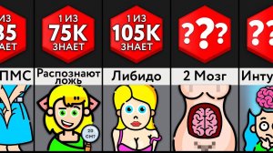 ФАКТЫ о ДЕВУШКАХ, которые вы НЕ ЗНАЛИ!