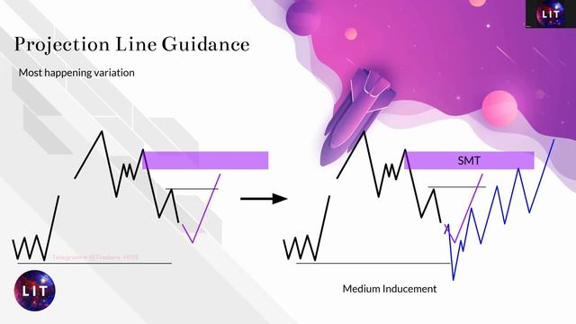 O.3.2 The Blueprint To The Entry Approaches