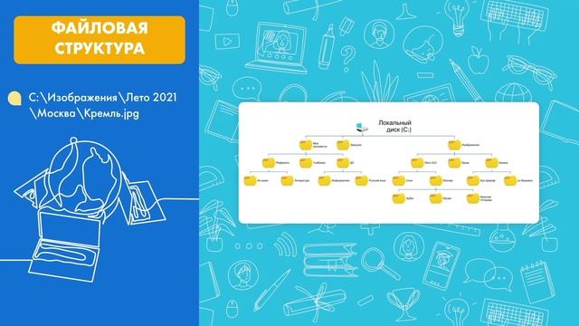 7 класс__Файлы и файловая система смотреть онлайн