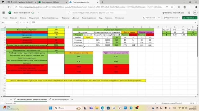 Окупаемость подписки