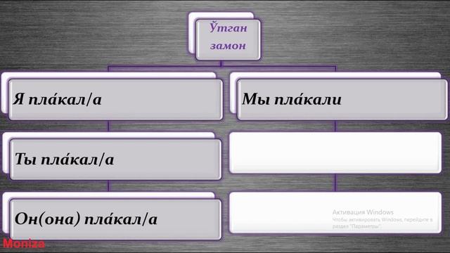 РУСЧА - УЗБЕКЧА ГАПИРИШ УЧУН КЕРАКЛИ СЎЗЛАР