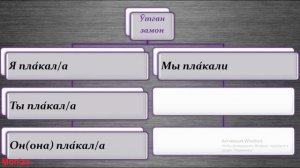 РУСЧА - УЗБЕКЧА ГАПИРИШ УЧУН КЕРАКЛИ СЎЗЛАР