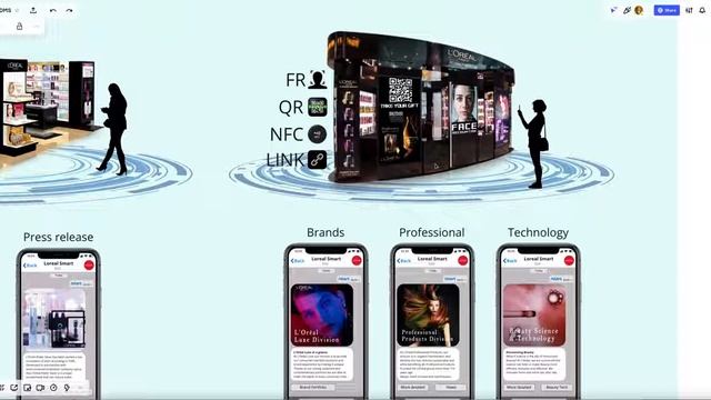 Geofencing Smart beauty the importance of digital business transformation смотреть онлайн