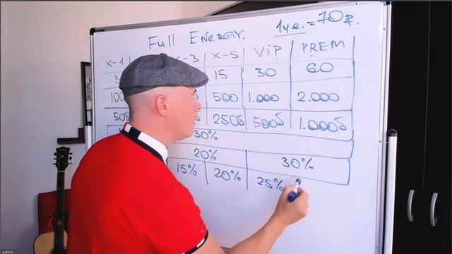 Презентация компании - Full Energy. смотреть онлайн