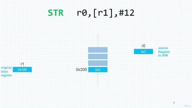 Section 4- Load-Store Instructions, Lecture 27- Post-Indexed Addressing смотреть онлайн