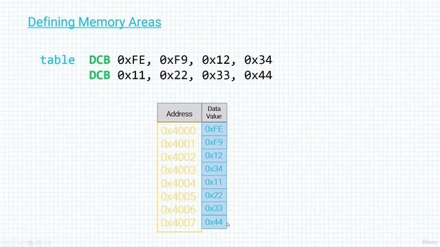 Section 4- Load-Store Instructions, Lecture 29- Defining Memory Areas смотреть онлайн