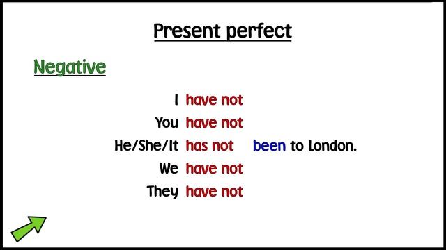 Life Vision А1-А2 Grammar Video Unit 8.6 Present Perfect: negative and questions