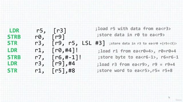 Section 4- Load-Store Instructions, Lecture 25 (Part III) смотреть онлайн