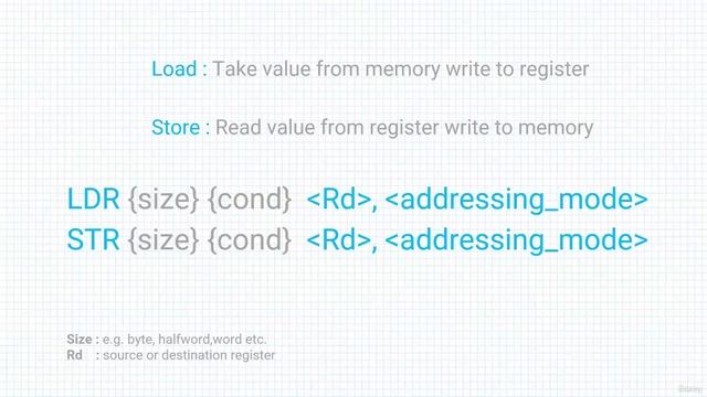 Section 4- Load-Store Instructions, Lecture 22- Frequently used Instructions (Part I) смотреть онлайн