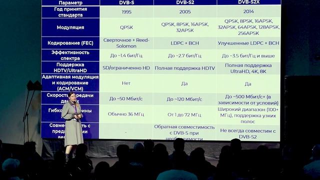 GEO, LEO, MEO, HEO, DVB-S, CubeSat, Starlink и много других непонятных слов. Пронина Евгения