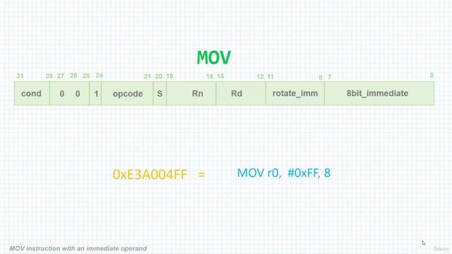 Section 5- Dealing with Constants and Literals, Lecture 30- The Encoding of the MOV Instruction смотреть онлайн