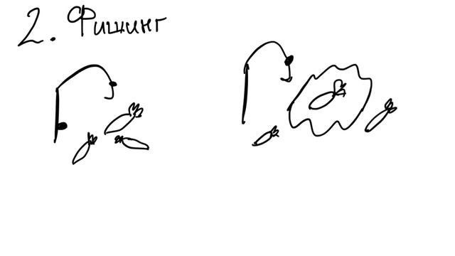 Киберугрозы смотреть онлайн