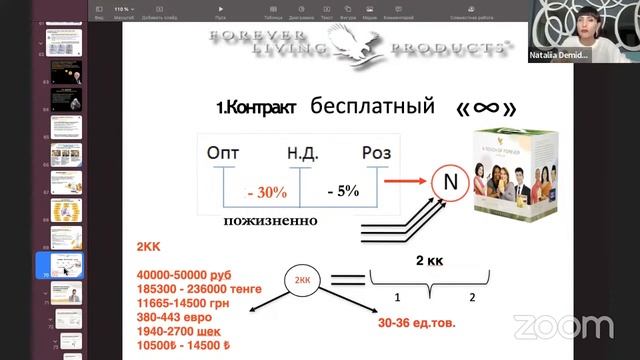 Как открыть свой онлайн магазин с доходом от 2000$ в месяц смотреть онлайн