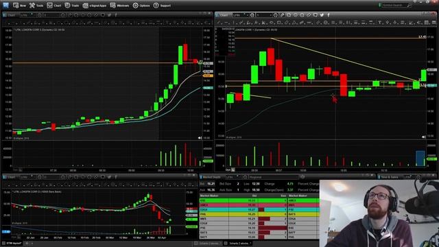 3. Lesson on Bull Flags & the First Candle to make a New High смотреть онлайн