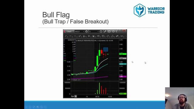 1. Part 1 Intraday Chart Patterns