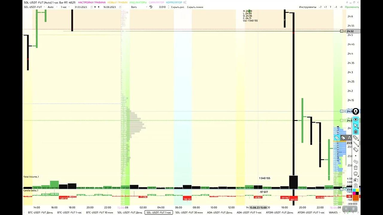 16 08 23 обзор на SOL, BTC, Matic