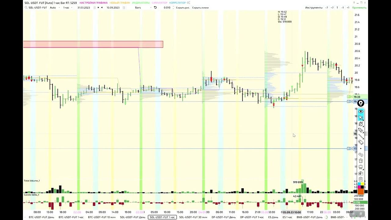 10 09 23 SOL обзор