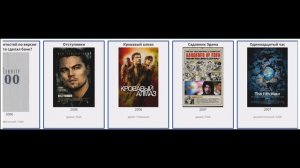 В каких фильмах снимался Леонардо Ди каприо