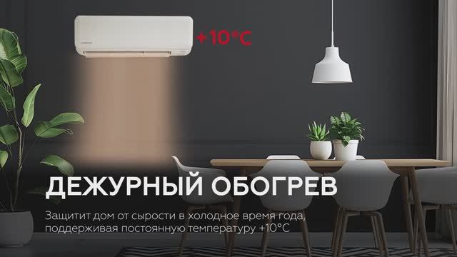 Обзор сплит-системы ZTL-W. Новинка сезона 2025. смотреть онлайн