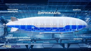 Как устроен дирижабль — принцип работы и устройство