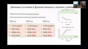 Первичная цилиарная дискинезия - алгоритм дифференцированной терапии