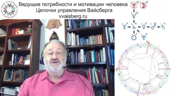 1 Цепочки вводная