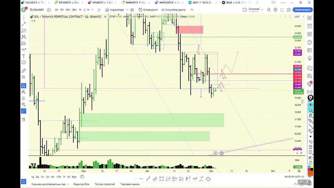 03 09 23 SOL, BTC, OP обзор