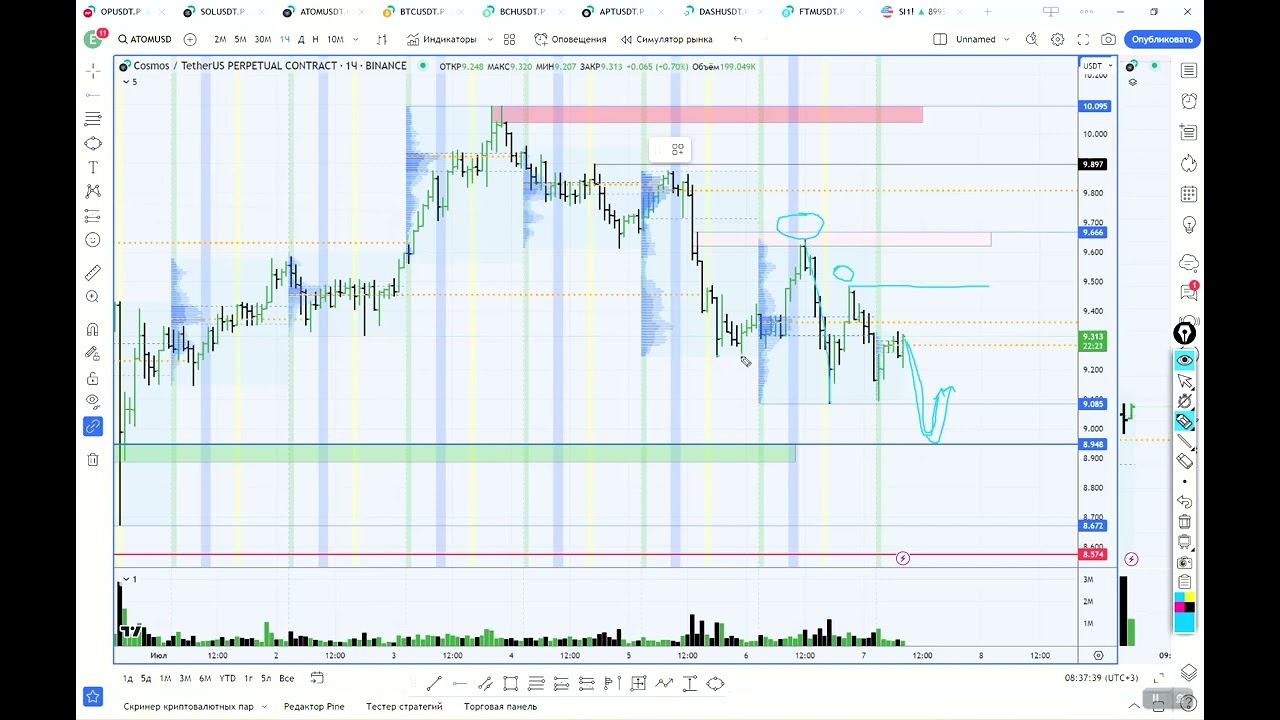 07 07 23 ATOM обзор