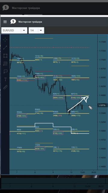 Евро - EUR/USD сигналы и цели биржевых индикаторов на валютах смотреть онлайн