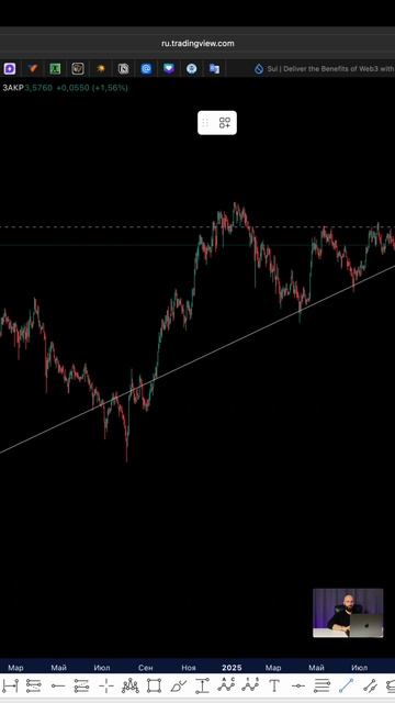 Почему SUI хорошая монета смотреть онлайн