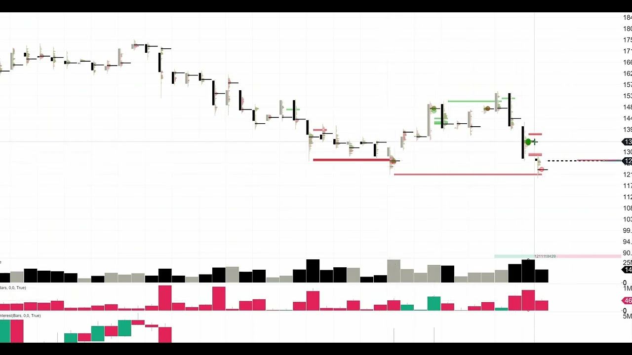 SOLUSDT P 05 07 24 обзор