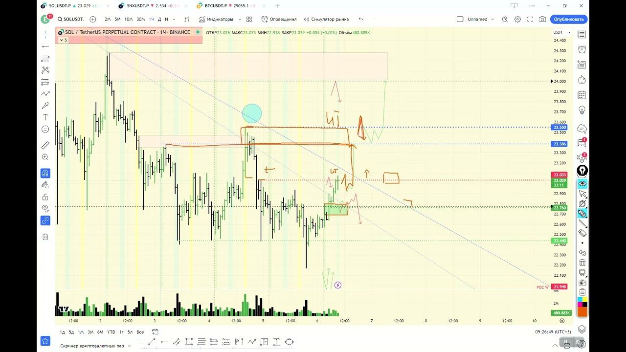 06 08 23 SOL план