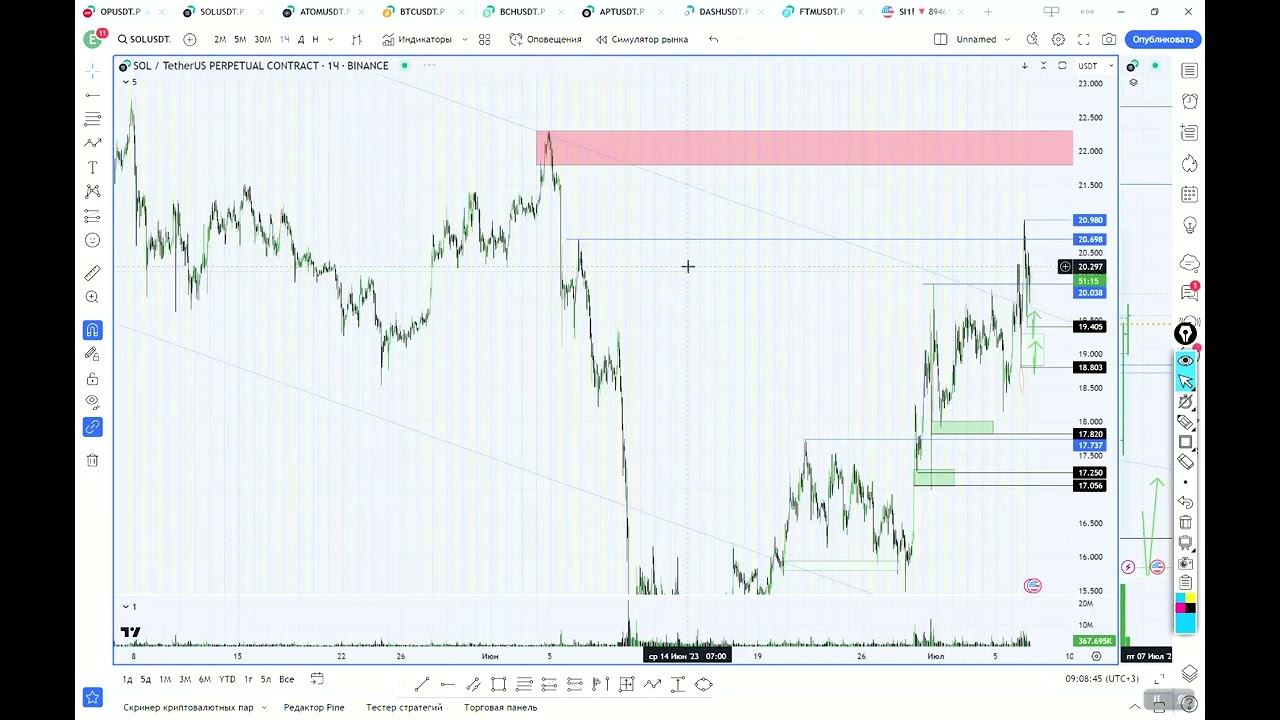 07 07 23 SOL обзор