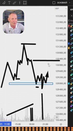 Я стал Прибыльным Трейдером торгуя Простую Стратегию. #профессиональный_трейдер