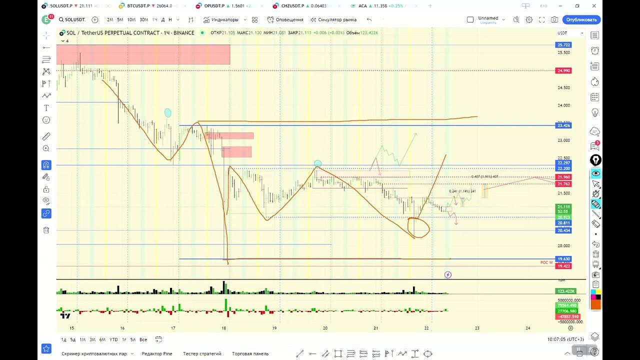 22 08 23 SOL обзор